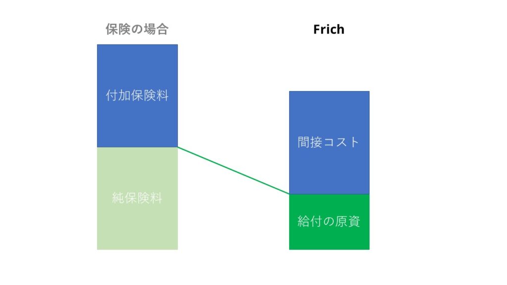 How it works (Frichの仕組み) | Frich